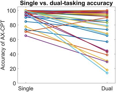 Neuroimaging, Behavioral, and Gait Correlates of Fall Profile in Older Adults